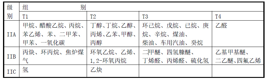 YB2防爆电机参数表